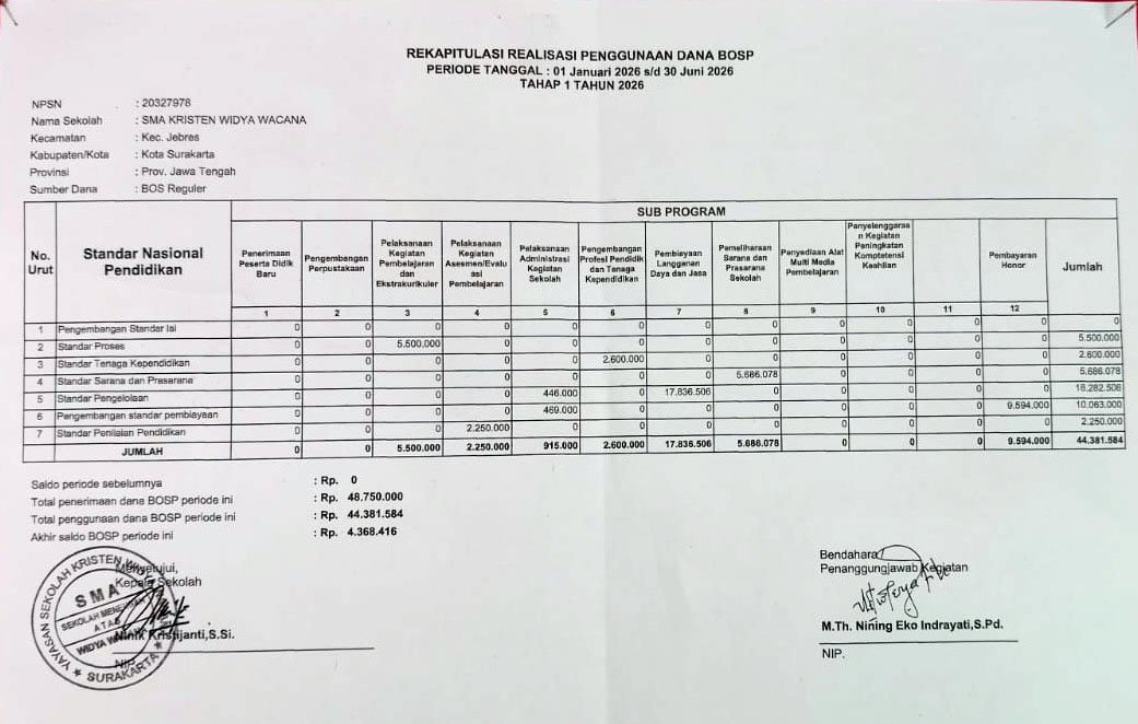 berita, sma widya wacana, widya wacana, ysk,  yayasan sekolah kristen, yayasan, surakarta, sma